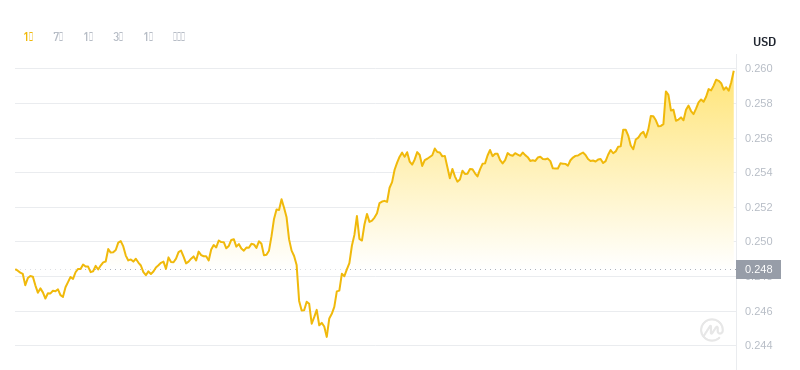 2024年09月12日SAND币价格